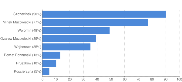 [chart2.png]