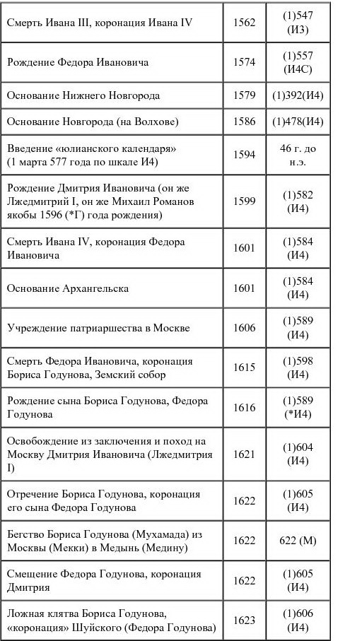 [Хронология+по+Герасимову.page02.jpg]