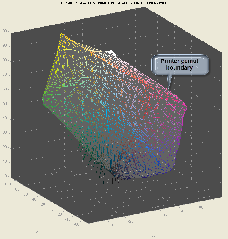 ColorManaging Color Rendering Intents