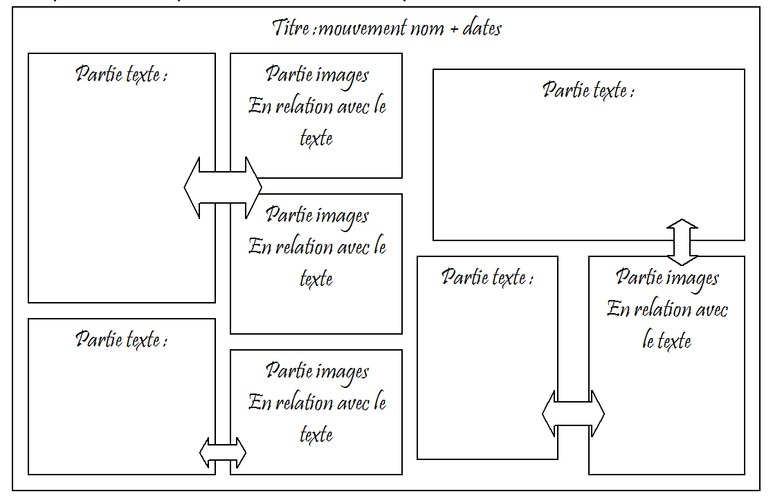 ARTPLAFOX: Fiche pour la préparation de votre exposé