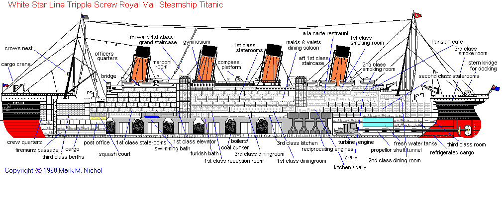 Titanic Size