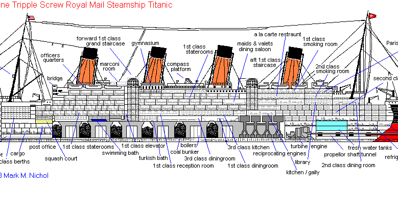 Rms Titanic Tragedy Rms Tianic