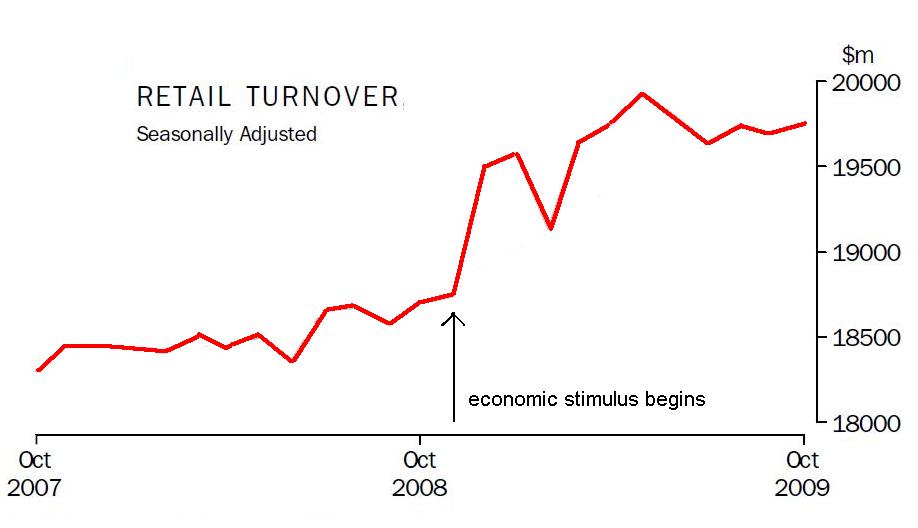 [retail+oct2009.JPG]