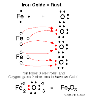 lewis dot diagram of iron reina s chemistry rusting iron nails lewis dot diagram of iron reina s chemistry rusting iron nails