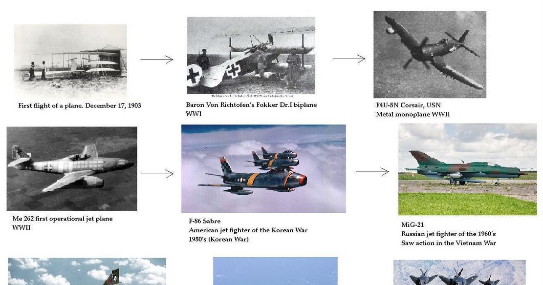 Aviation Chronology of Military Aircraft