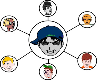 Network of Bloggers