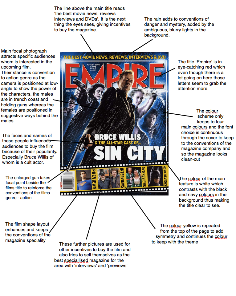 Cosmo magazine image