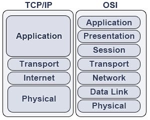 ccna gns3 labs ccna gns3 labs