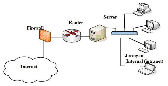 Diah 'Dinda' Paramitha Blog