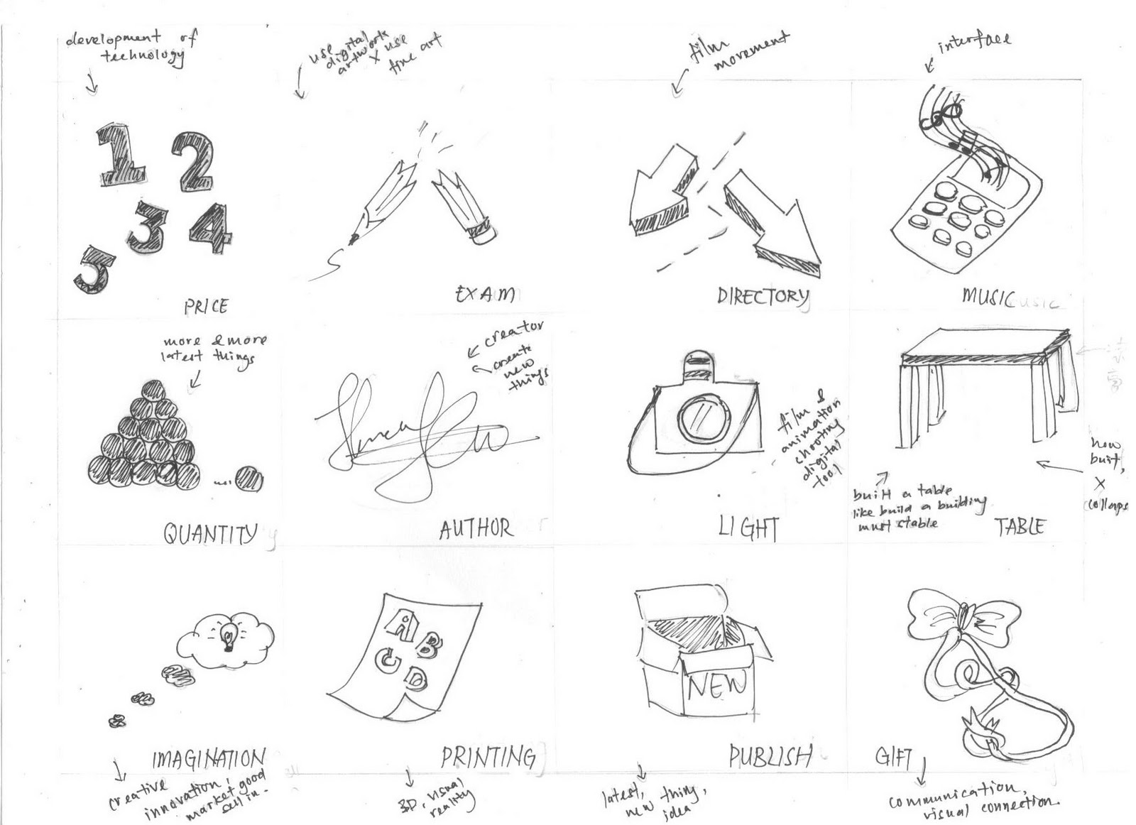 Essay of studying overseas