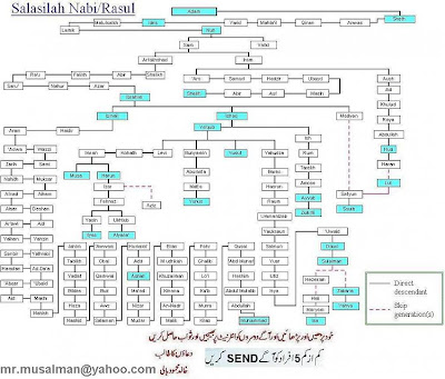 Hazrat Muhammad Photo