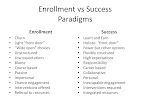 Enrollment vs Success Paradigms
