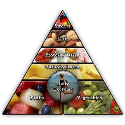 Healthy+food+pyramid