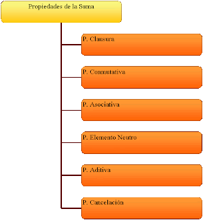 VECTORES Y SUS PROPIEDADES vectores y sus propiedades: