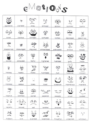 Emotions Expressions
