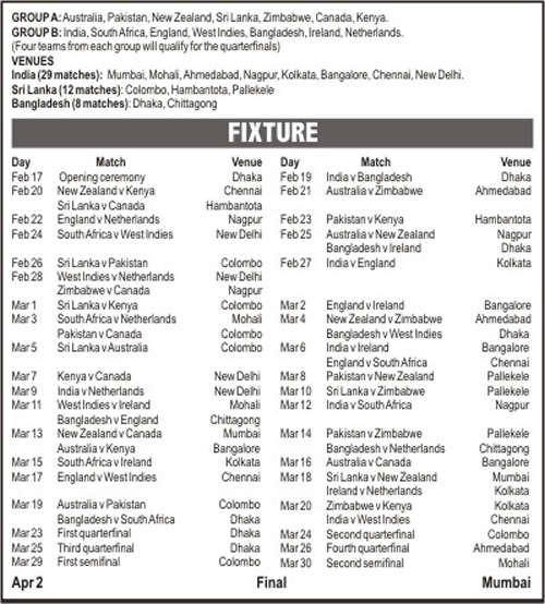 Schedule & Fixtures Of Cricket World Cup 2011.