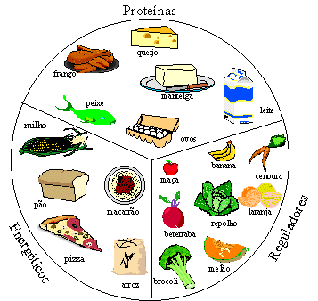 Dieta para aumentar masa muscular en dos semanas realizar dieta para aumentar masa muscular en dos semanas