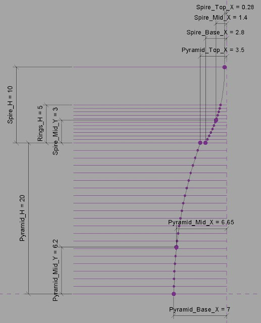 driving reference points