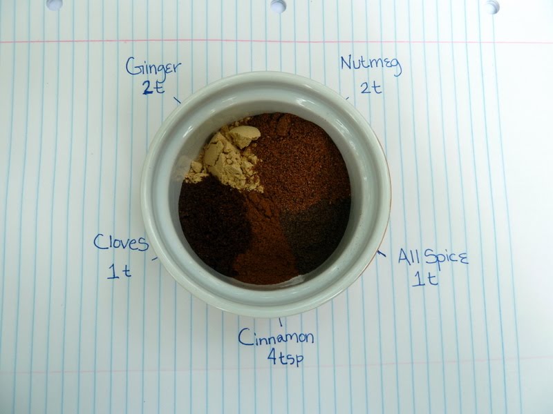 Bowl Of Spices