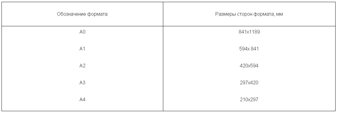 [ФОРМАТЫ+ЧЕРТЕЖЕЙ+1.JPG]