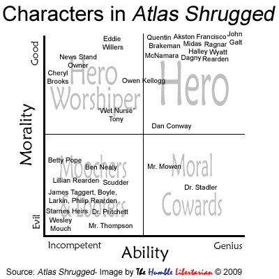 an overview of alyn rands atlas shruggled About ayn rand: ― ayn rand, atlas shrugged tags: inspirational, life 7352 likes like “if you don't know, the thing to do is not to get. an overview of alyn rands atlas shruggled About ayn rand: ― ayn rand, atlas shrugged tags: inspirational, life 7352 likes like “if you don't know, the thing to do is not to get.