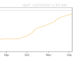 THANKS for HELPING to GROW SWARM The BANKS