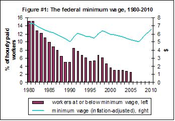 [minimum+wage+1.JPG]