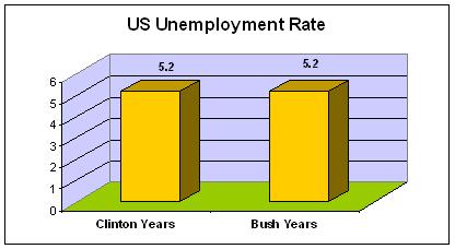 [bush+unemployment.JPG]