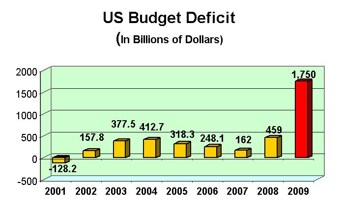[obama+deficit]