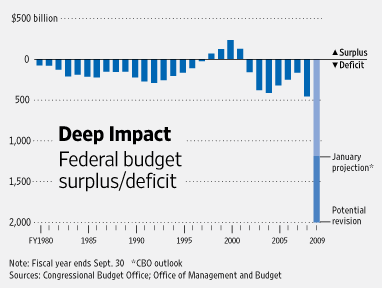 [obama+record+deficit.gif]