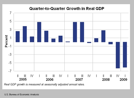 [us+gdp+growth.jpg]