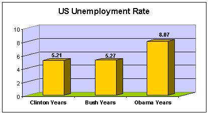 [obama+unemployment.JPG]