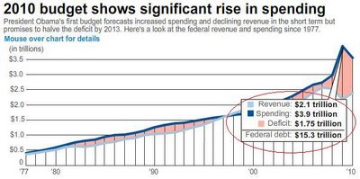 [obama+spending]