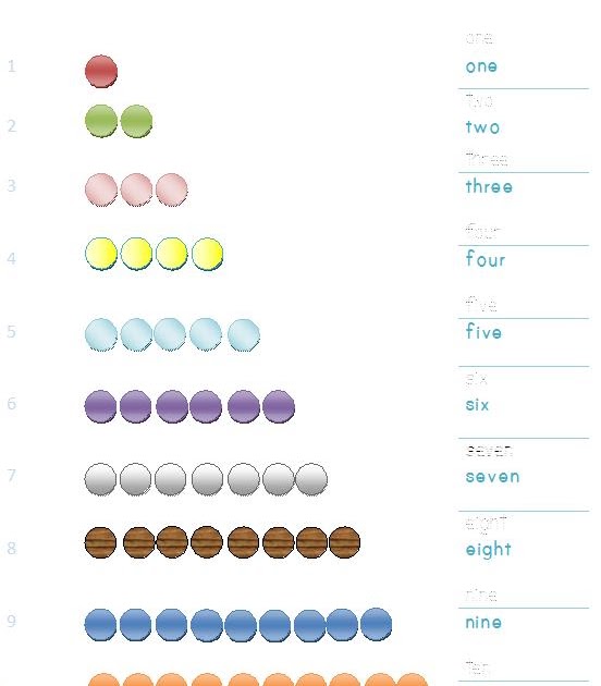 Schola et Studium: Bead Worksheets