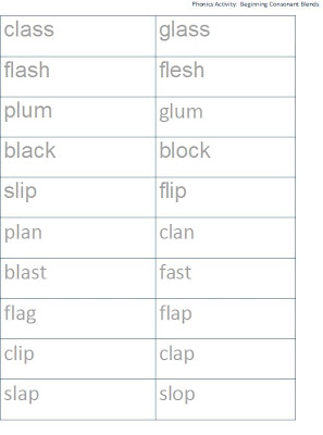 Initial Consonant Clusters Word List
