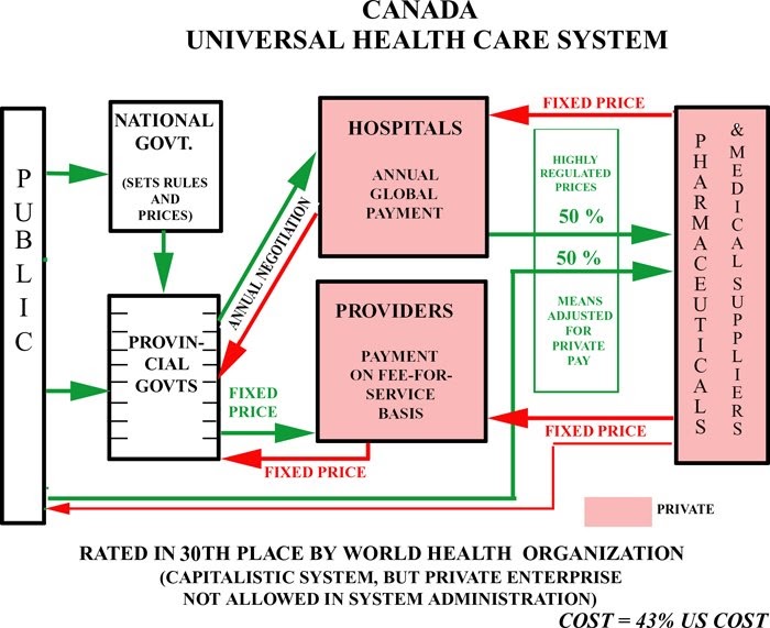 Current Multi Payer System Of Health Care