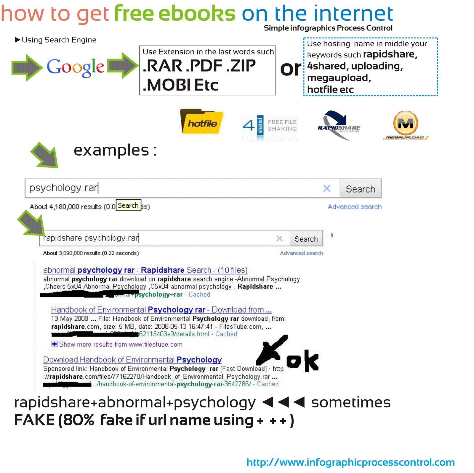 if you find free ebook url