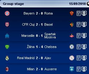 Hasil Liga Champion 2010