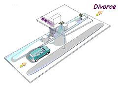 E-ZPass to divorce