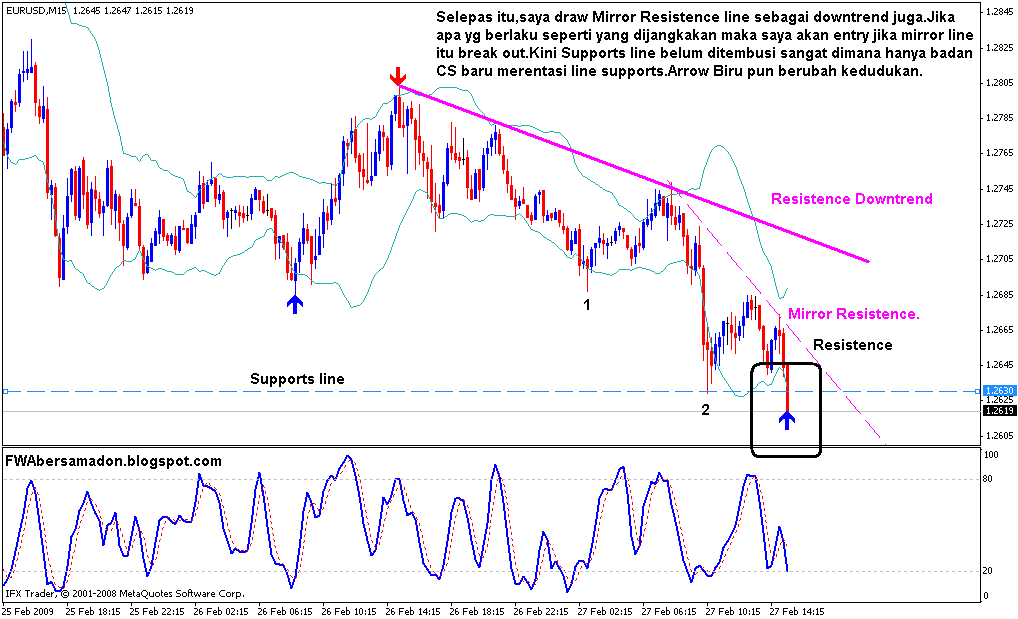 [stoch+divengence1.gif]