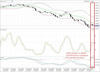 eur-usd daily chart