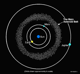 David Armando Gómez Serrano: CINTURÓN PRINCIPAL DE ASTEROIDES
