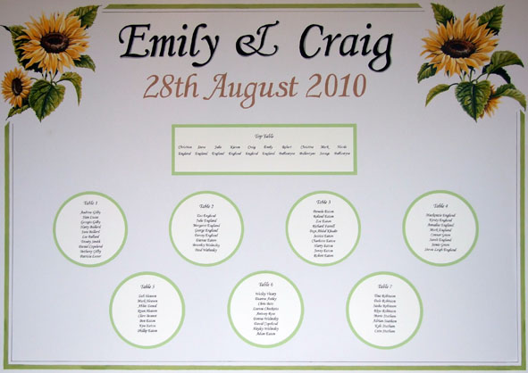 Wedding Table Design Wedding Table Design