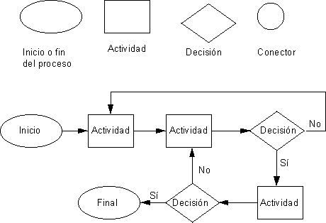 Diagrama de flujo