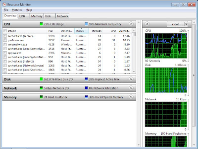 Windows Resource Monitor Windows Resource Monitor