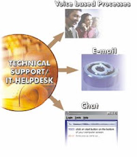 Aheads TechSupport Services