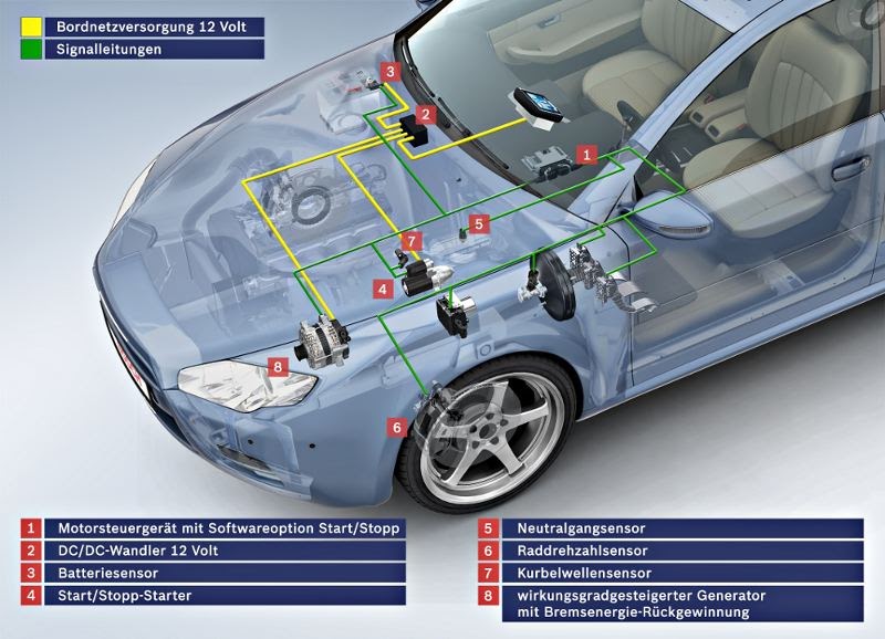 Sequentielle Zundung Einspritzung Motormanagement Bugfans De