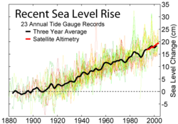 [250px-Recent_Sea_Level_Rise.png]