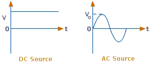 ac dc electricity