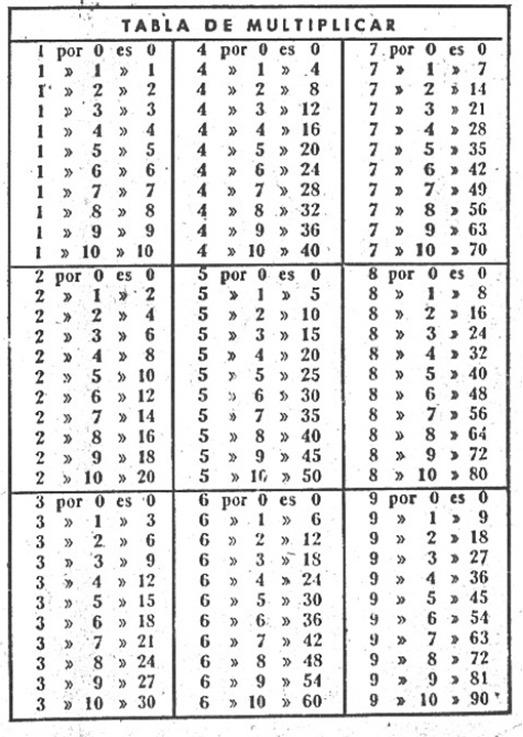 Tabla de multiplicacion 112 Imagui